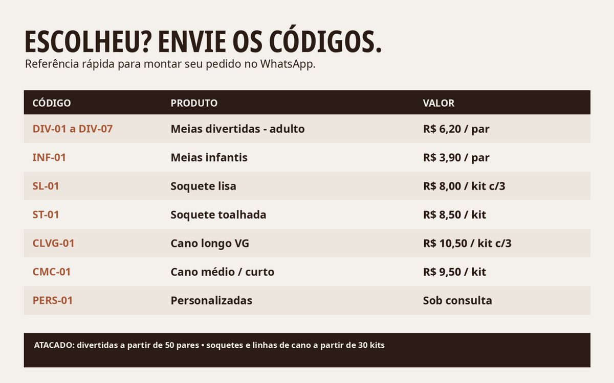 Catálogo, tabela de códigos e valores